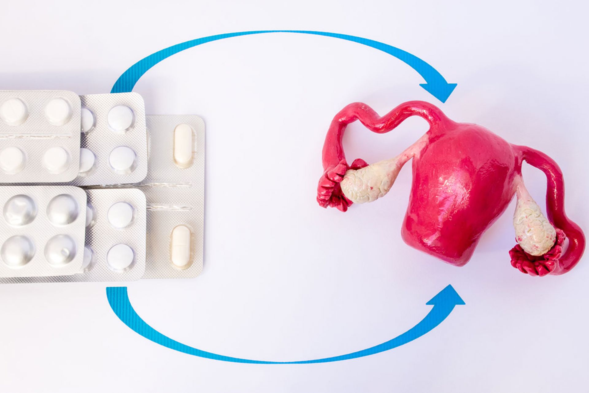 Perimenopause syndrome